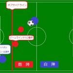 サッカーのオフサイドの説明