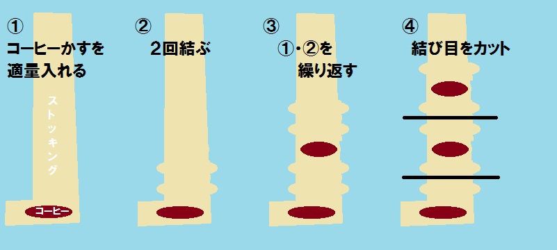 コーヒーかす消臭剤のつくりかた