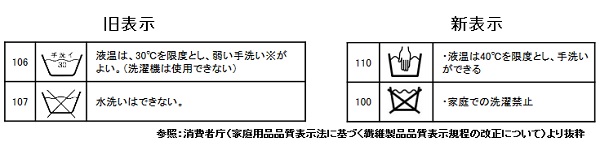 衣類 手洗いマークは洗濯機でもいい？手洗いのやり方や洗剤は？